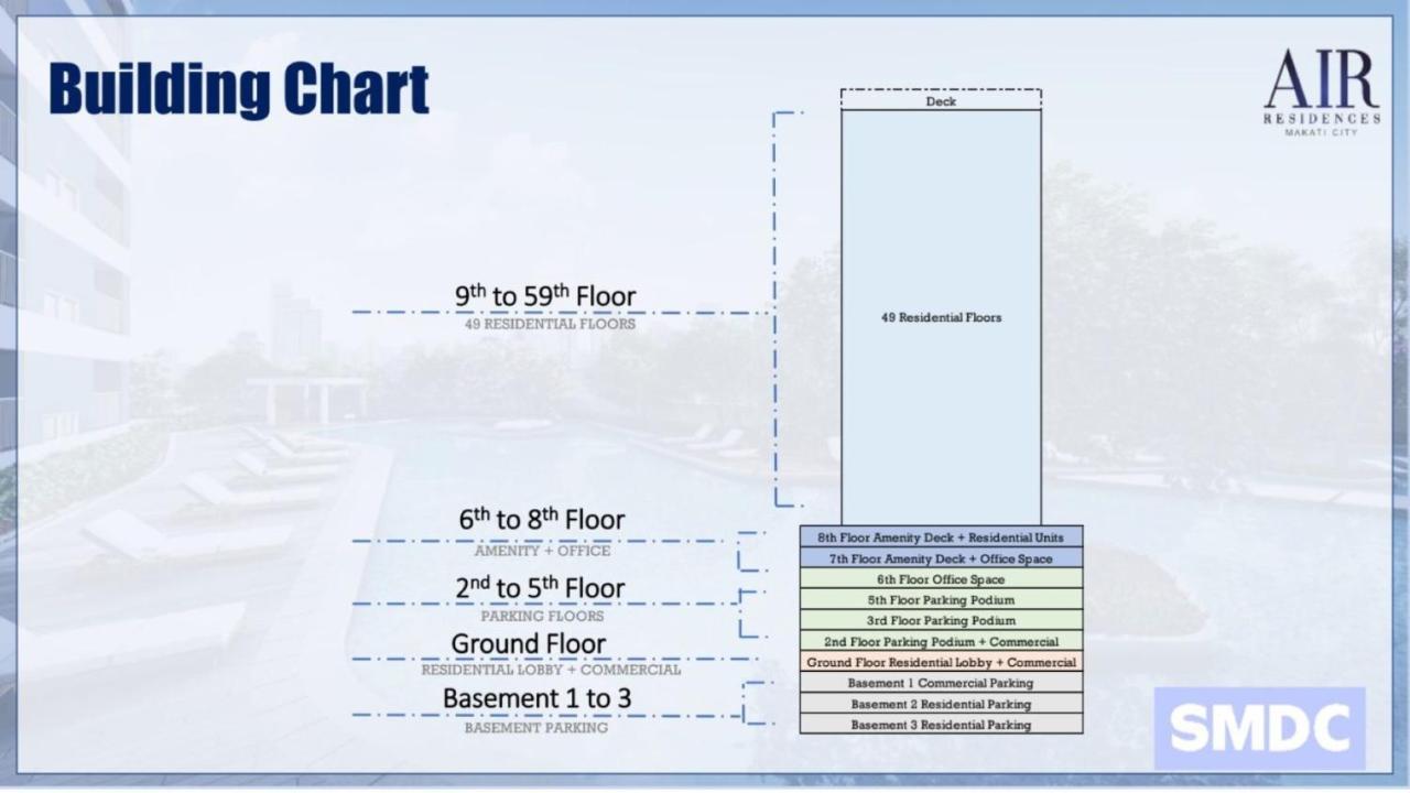 Apartment In Makati - Air Residences