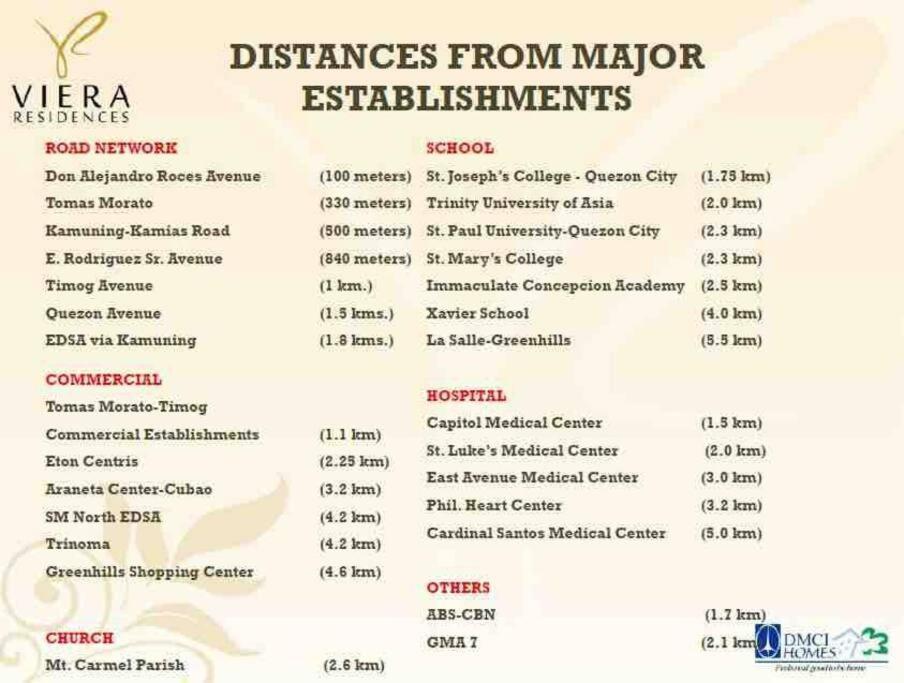 Viera Residences *